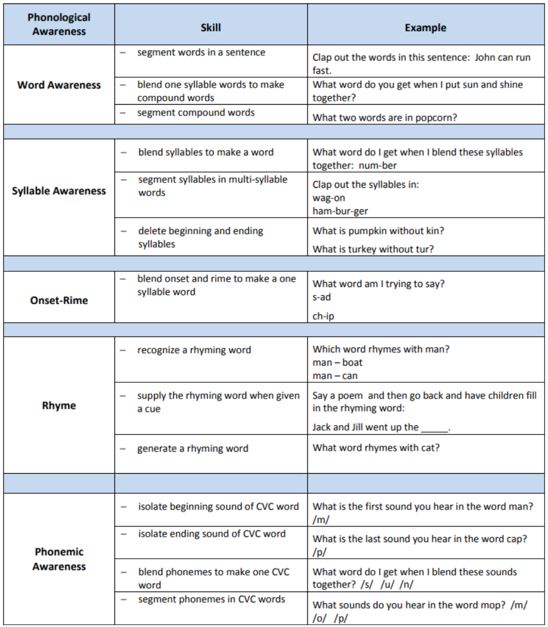 phonological awareness lessons