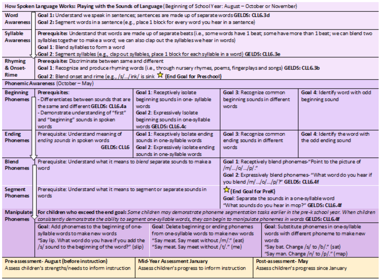 implementing-phonological-awareness-in-your-prek-classroom