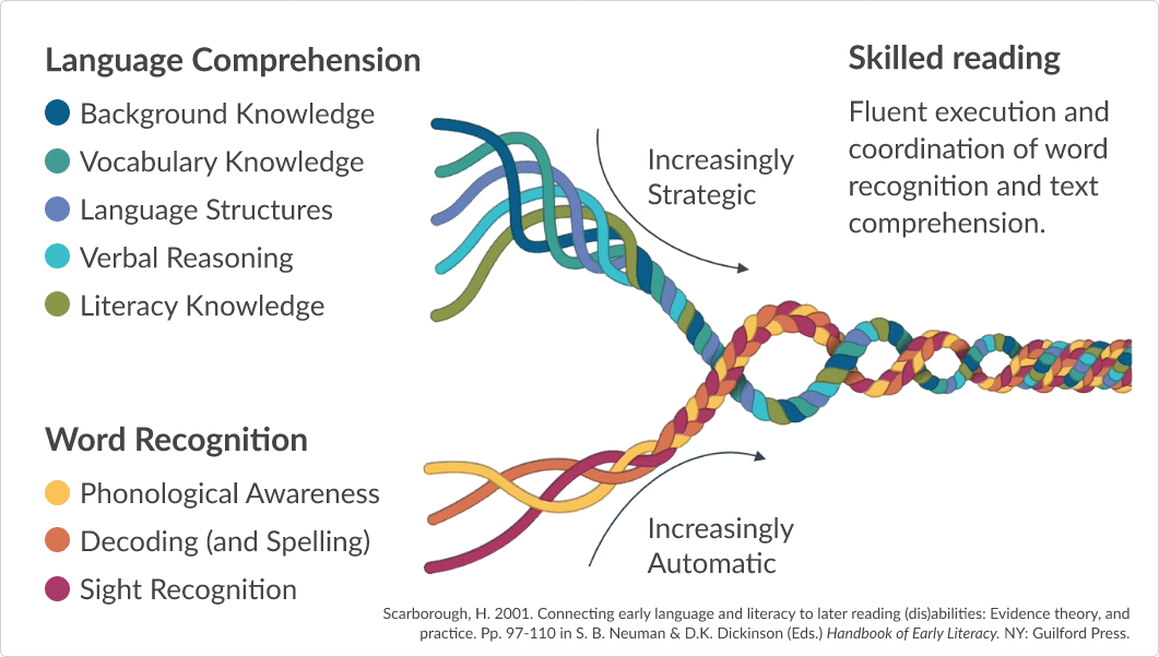 Diagram of Scarborough's Rope