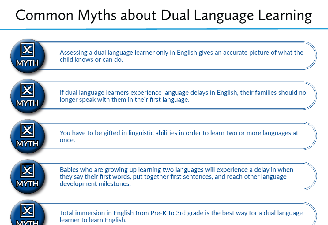 Myths and Misconceptions Resource
